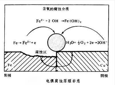 工業(yè)循環(huán)水處理 工業(yè)循環(huán)水處理