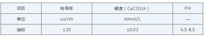 純水維保 純水維保