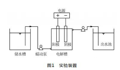 循環(huán)冷卻水處理 循環(huán)冷卻水處理