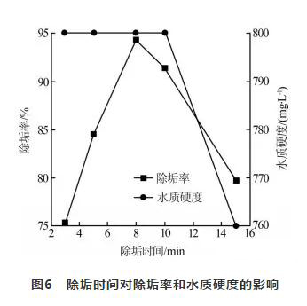 循環(huán)冷卻水處理 循環(huán)冷卻水處理
