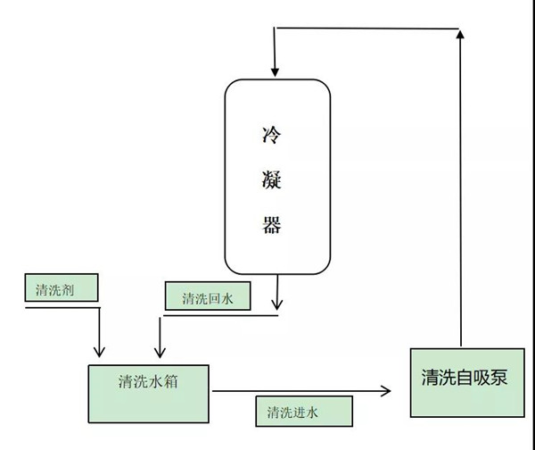 凝汽器清洗.jpg 凝汽器清洗.jpg