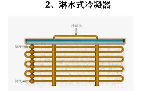 空調(diào)冷凝器清洗.jpg 空調(diào)冷凝器清洗.jpg