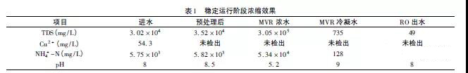 高鹽廢水處理.jpg 高鹽廢水處理.jpg