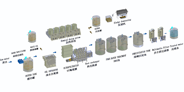 化工廢水處理 化工廢水處理