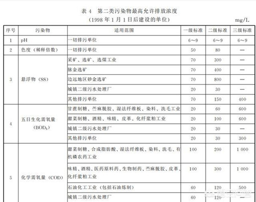 工業(yè)污水排放標準.jpg 工業(yè)污水排放標準.jpg