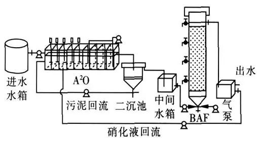 生活廢水處理工藝.jpeg 生活廢水處理工藝.jpeg