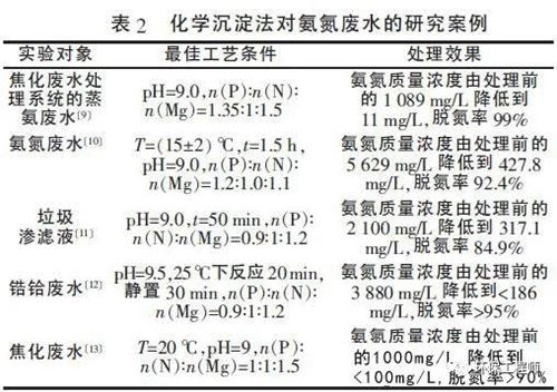 高濃度氨氮廢水處理.jpg 高濃度氨氮廢水處理.jpg