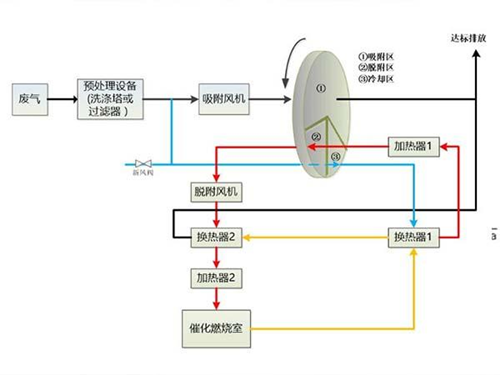 印刷廠廢氣治理技術(shù).png 印刷廠廢氣治理技術(shù).png
