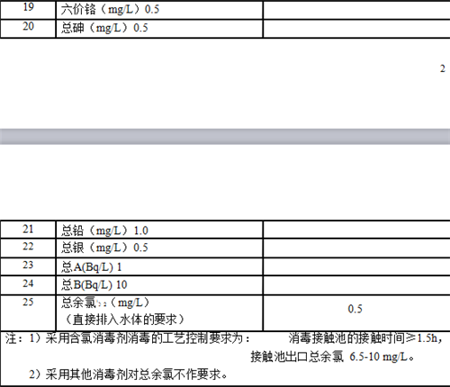 醫(yī)療機(jī)構(gòu)水污染物排放標(biāo)準(zhǔn).png 醫(yī)療機(jī)構(gòu)水污染物排放標(biāo)準(zhǔn).png