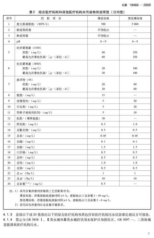 醫(yī)療機(jī)構(gòu)水污染物排放標(biāo)準(zhǔn).jpg 醫(yī)療機(jī)構(gòu)水污染物排放標(biāo)準(zhǔn).jpg