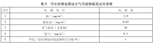 醫(yī)療機(jī)構(gòu)水污染物排放標(biāo)準(zhǔn).png 醫(yī)療機(jī)構(gòu)水污染物排放標(biāo)準(zhǔn).png
