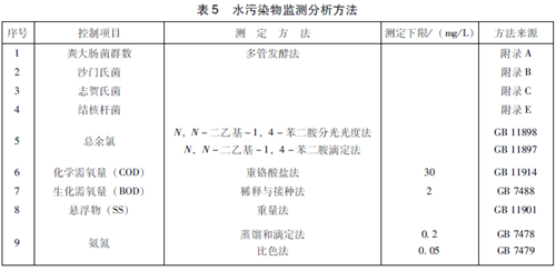 醫(yī)療機(jī)構(gòu)水污染物排放標(biāo)準(zhǔn).png 醫(yī)療機(jī)構(gòu)水污染物排放標(biāo)準(zhǔn).png