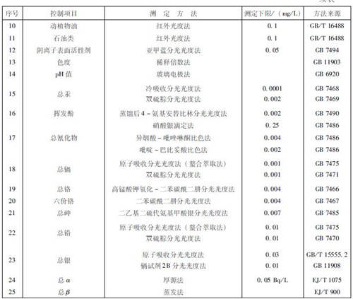 醫(yī)療機(jī)構(gòu)水污染物排放標(biāo)準(zhǔn).jpg 醫(yī)療機(jī)構(gòu)水污染物排放標(biāo)準(zhǔn).jpg