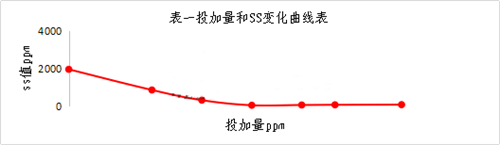 乳化液廢水處理施工工藝流程png 乳化液廢水處理施工工藝流程png