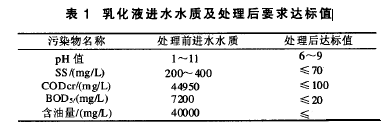 乳化液廢水處理.png 乳化液廢水處理.png