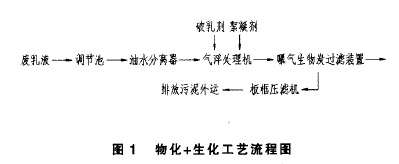 乳化液廢水處理.png 乳化液廢水處理.png
