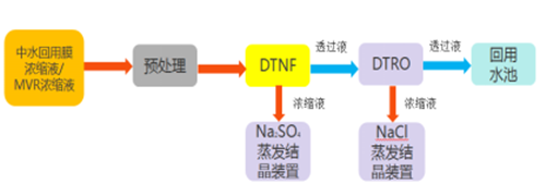 中水回用案例png 中水回用案例png