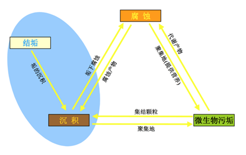 循環(huán)冷卻水系統(tǒng).png 循環(huán)冷卻水系統(tǒng).png