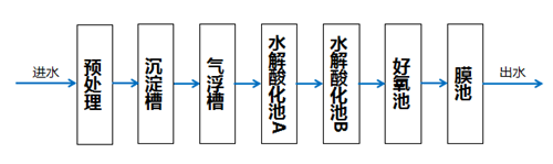 電鍍廢水處理.png 電鍍廢水處理.png