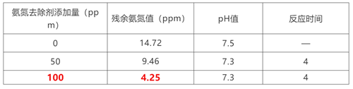 生活廢水氨氮超標(biāo)處理流程案例.png 生活廢水氨氮超標(biāo)處理流程案例.png