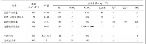 MBR工藝處理汽車涂裝廢水.jpg MBR工藝處理汽車涂裝廢水.jpg