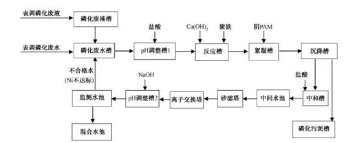 MBR工藝處理汽車涂裝廢水.jpg MBR工藝處理汽車涂裝廢水.jpg