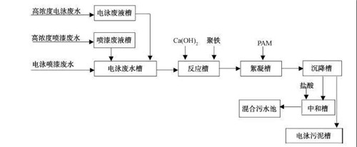 MBR工藝處理汽車涂裝廢水.jpg MBR工藝處理汽車涂裝廢水.jpg