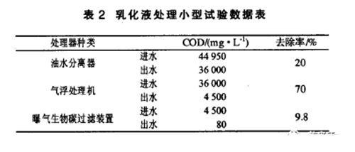 乳化液廢水處理工程png 乳化液廢水處理工程png