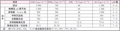 制藥廢水處理工藝.jpg 制藥廢水處理工藝.jpg