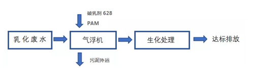 機(jī)加工廢水.png 機(jī)加工廢水.png