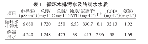 氮肥企業(yè)中水回用工程.png 氮肥企業(yè)中水回用工程.png
