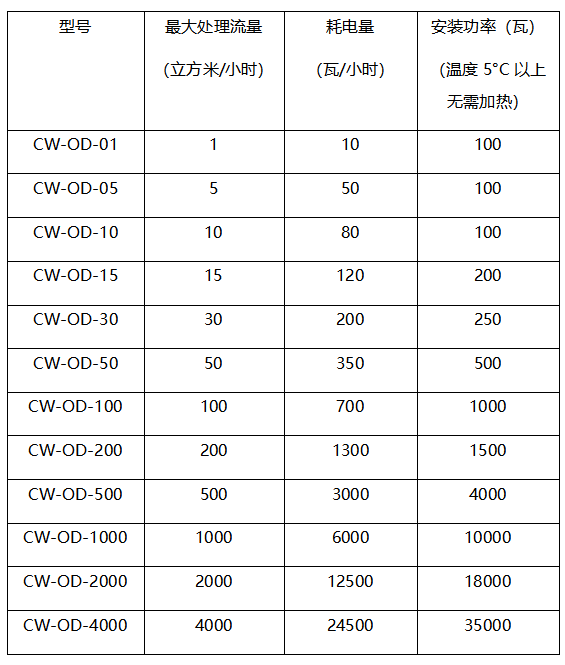 臭氧尾氣分解器.jpg 臭氧尾氣分解器.jpg