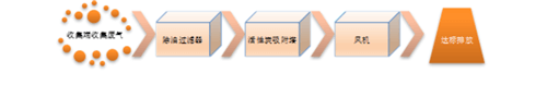 先導(dǎo)廢氣處理.png 先導(dǎo)廢氣處理.png