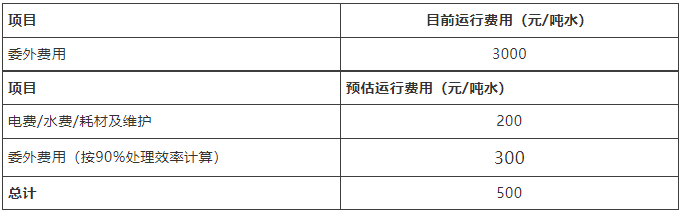 乳化油廢水零排放 乳化油廢水零排放