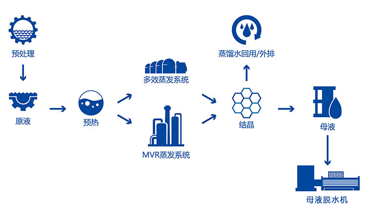 生物制藥廢水 生物制藥廢水