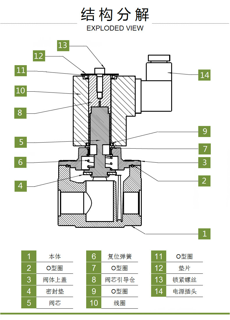 電磁閥結(jié)構(gòu)分解圖.png 電磁閥結(jié)構(gòu)分解圖.png