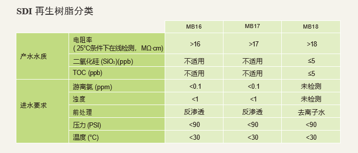 安峰再生拋光樹(shù)脂 安峰再生拋光樹(shù)脂