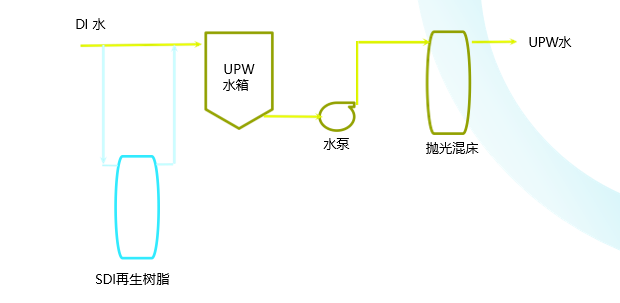 再生樹脂服務(wù) 再生樹脂服務(wù)