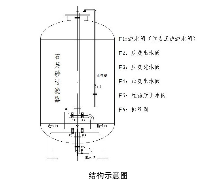 安峰環(huán)保 安峰環(huán)保