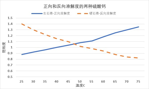 安峰環(huán)保 安峰環(huán)保