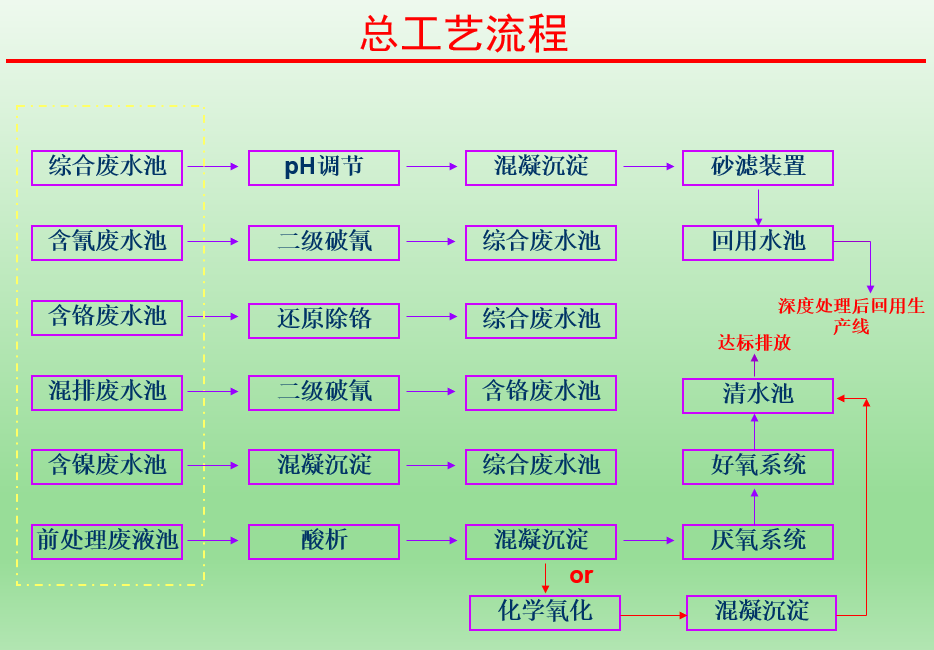 安峰環(huán)保.png 安峰環(huán)保.png