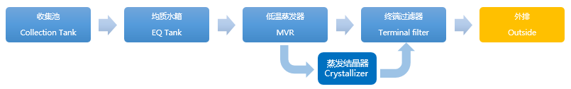 處理方案.png 處理方案.png