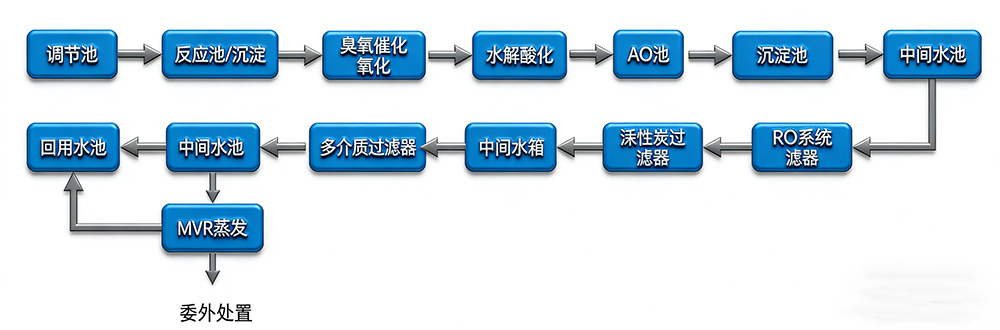安峰環(huán)保.jpg 安峰環(huán)保.jpg
