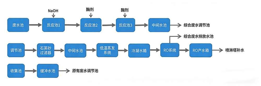 安峰環(huán)保.jpg 安峰環(huán)保.jpg
